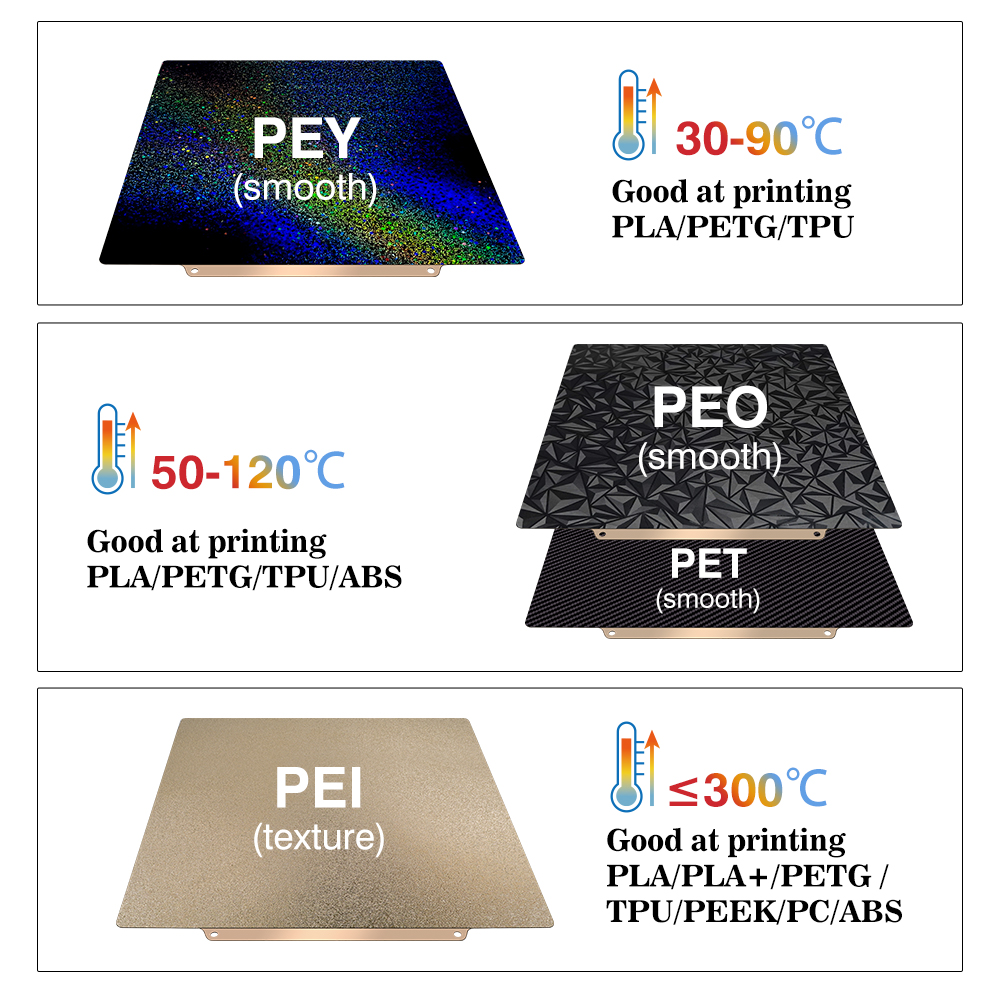 Peiシート 235x235 Ender 3 V2、Ende - Pei Sheet のレビューと価格